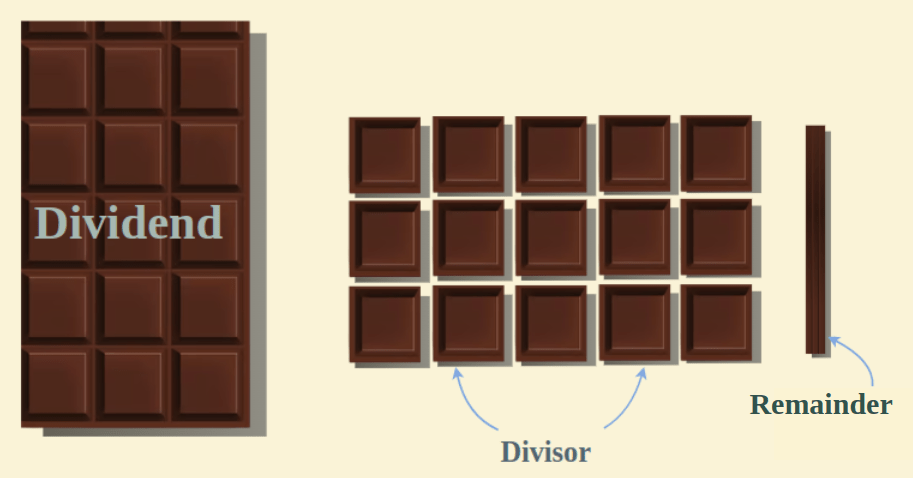 Division in Maths