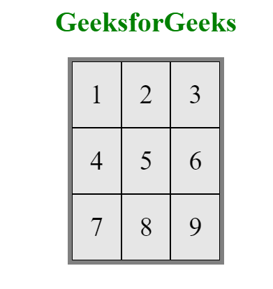 Display inline-grid example output