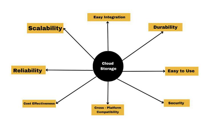 How to Use Cloud Storage For Firebase For Mobile and Web Apps ...