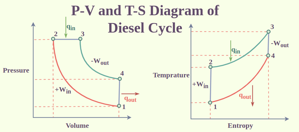 THERMODYNAMIC W TIGHT