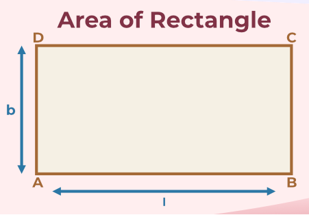 Rectangle  Definition, Properties, Area, Formula, Examples