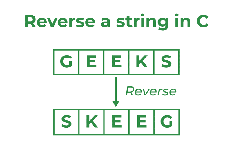 Reverse-a-String