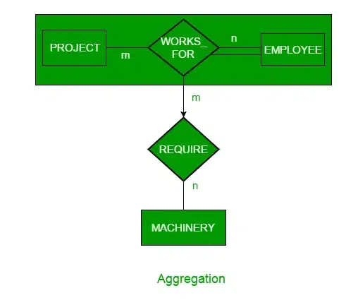 Difference Between Specialization and Aggregation in DBMS - GeeksforGeeks