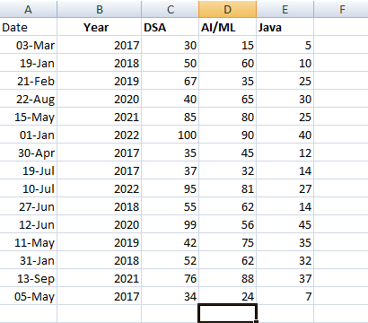 Power BI - Line Charts