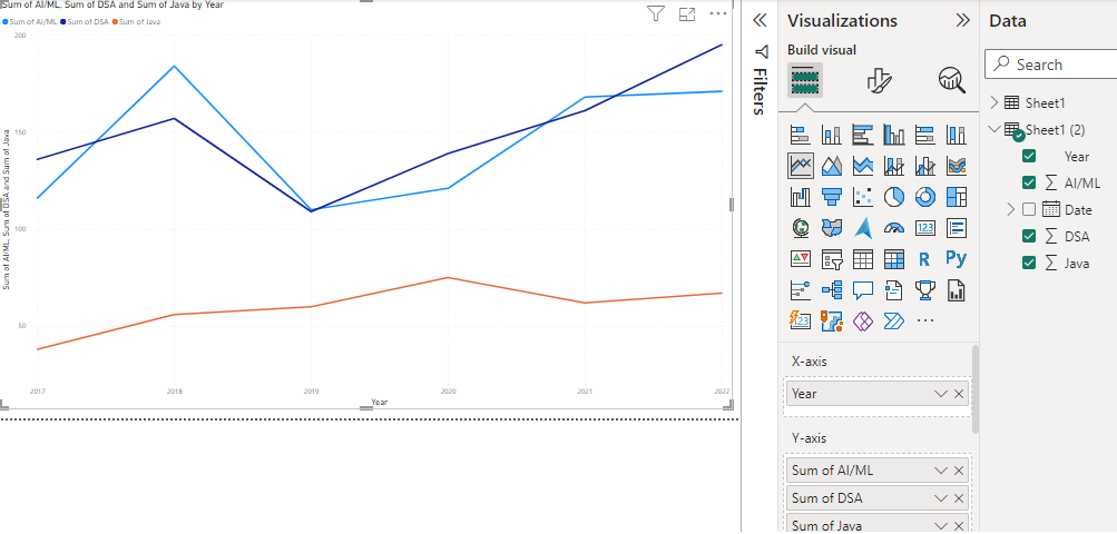 Power BI - Line Charts