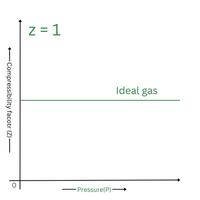 Difference Between Ideal Gas And Real Gas - GeeksforGeeks