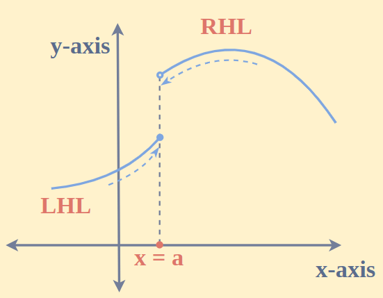 One-Sided Continuity