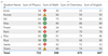 Conditional Formatting in Power BI - GeeksforGeeks