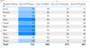 Conditional Formatting in Power BI - GeeksforGeeks
