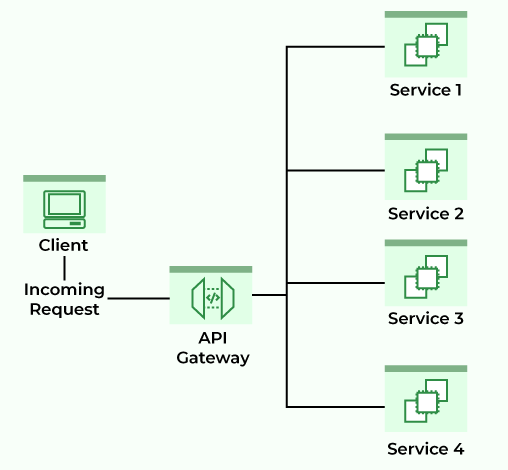 Create simple microservice in clearance spring boot