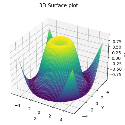 3d-surface-Geeksforgeeks