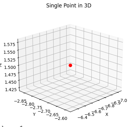 Single 3d point-Geeksforgeeks