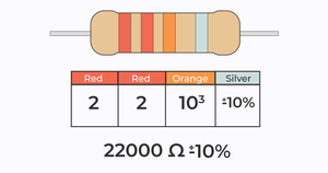 Resistor Colour Codes - GeeksforGeeks