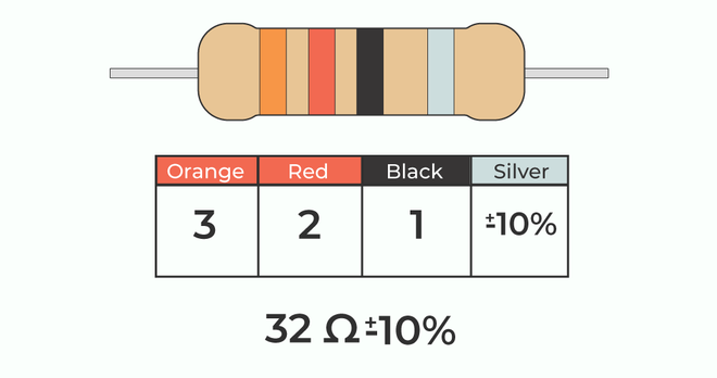 Resistor Colour Codes - GeeksforGeeks
