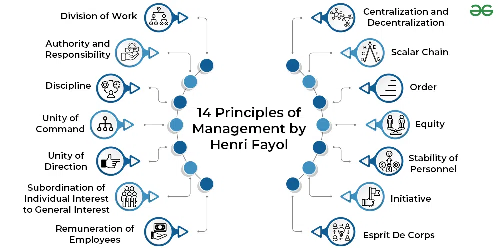 Principles Of Management Principles Of Management Demo |authorSTREAM