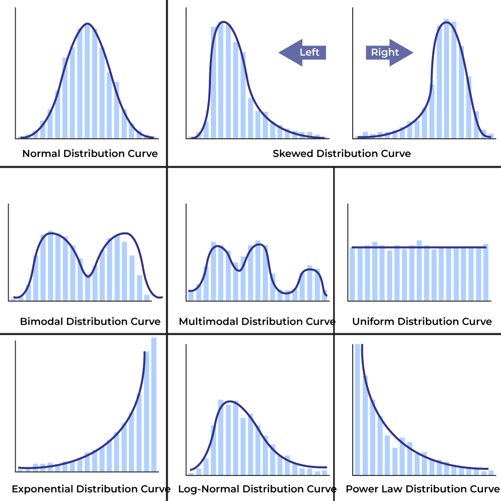 Vector Scientific Graph Or Chart With A Continuous Probability