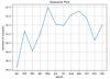 8 Types of Plots for Time Series Analysis using Python - GeeksforGeeks
