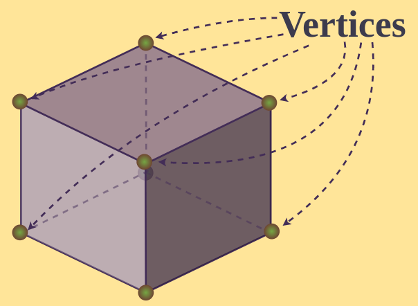 Vertices in Cube