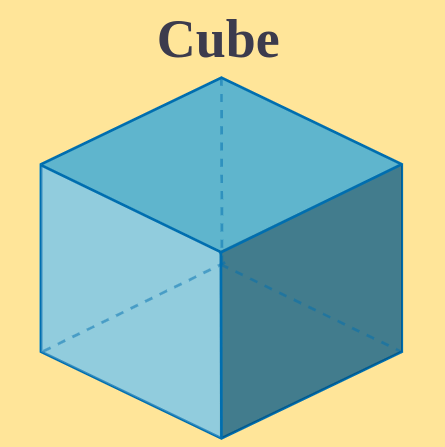 Vertices, Faces and Edges in Maths (Vertices, Faces and Edges