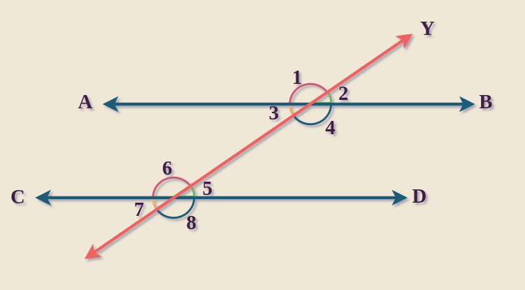 Alternate Exterior Angles Theorem