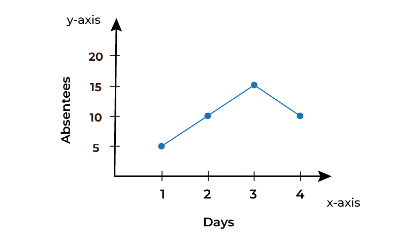 Line Graph GeeksforGeeks