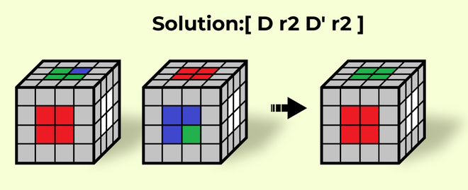 How To Solve 4x4 Rubik's Cube - Beginner's method - GeeksforGeeks