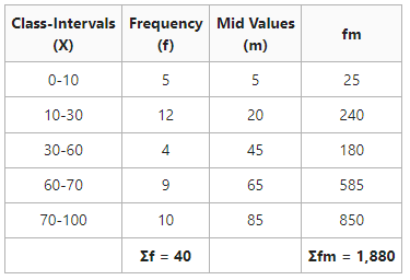 Arithmetic Mean in Class-Interval Series