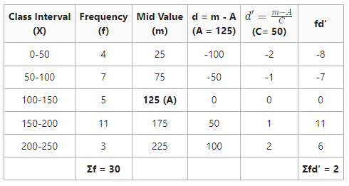 Arithmetic Mean in Open-end Series