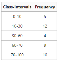 Arithmetic Mean in Class-Interval Series