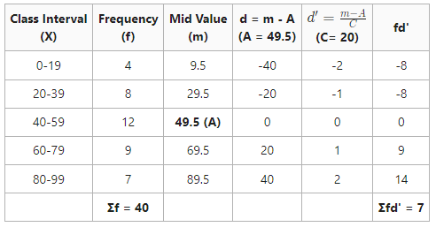 Arithmetic Mean in Inclusive Series