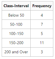 Arithmetic Mean in Open-end Series