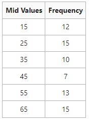 Arithmetic Mean in Mid-Value Series