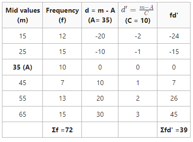 Arithmetic Mean in Mid-Value Series