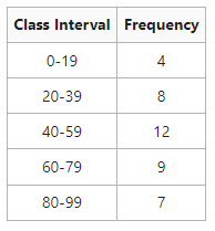 Arithmetic Mean in Inclusive Series