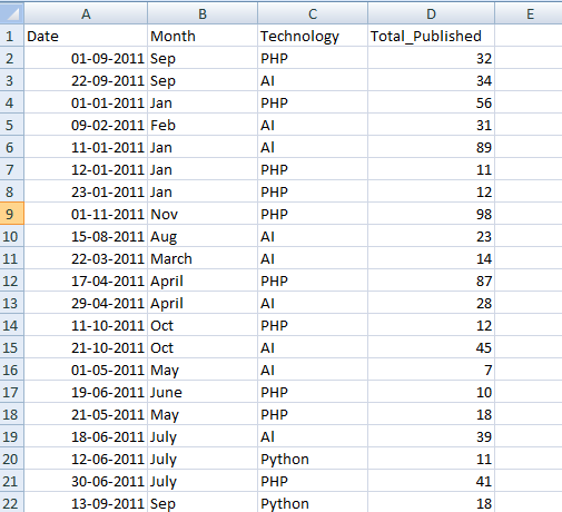 techDataSetScreen