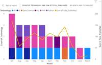 Power BI - Data Visualization With Multiple Charts - GeeksforGeeks