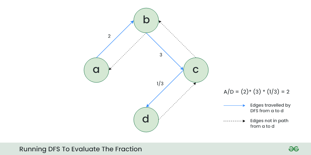 Running-DFS-To-Evaluate-The-Fraction