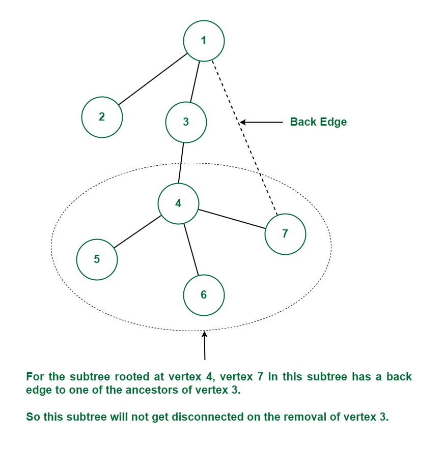 What is a Cutoff Point?