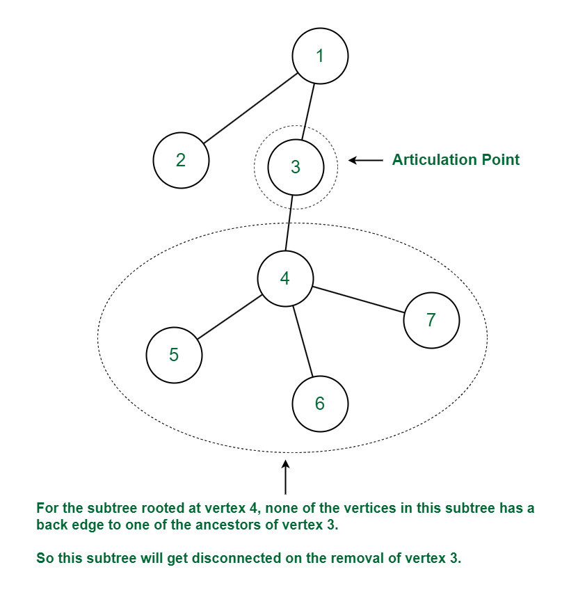 What is a Cutoff Point?