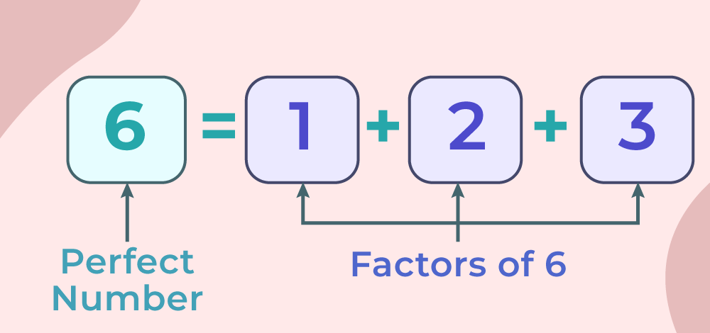 Numbers - Definition, Types, Properties, Operations, & Examples