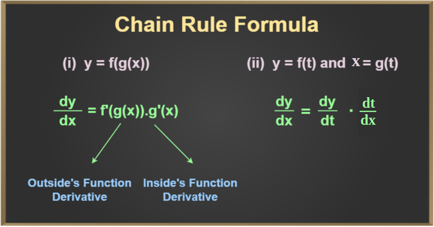 Chain Rule Formula