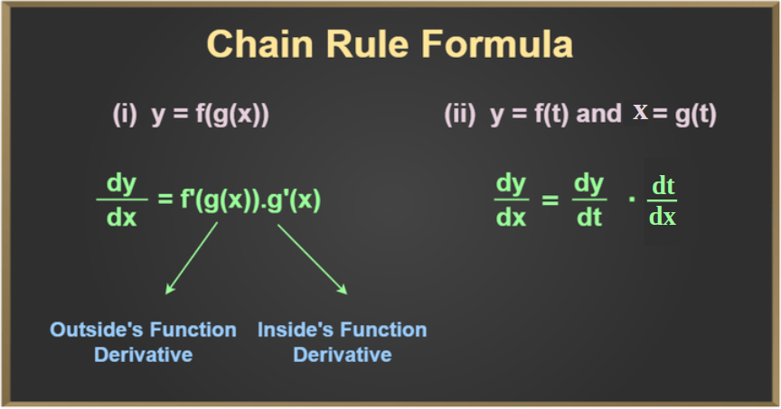 Derivative Chain Rule
