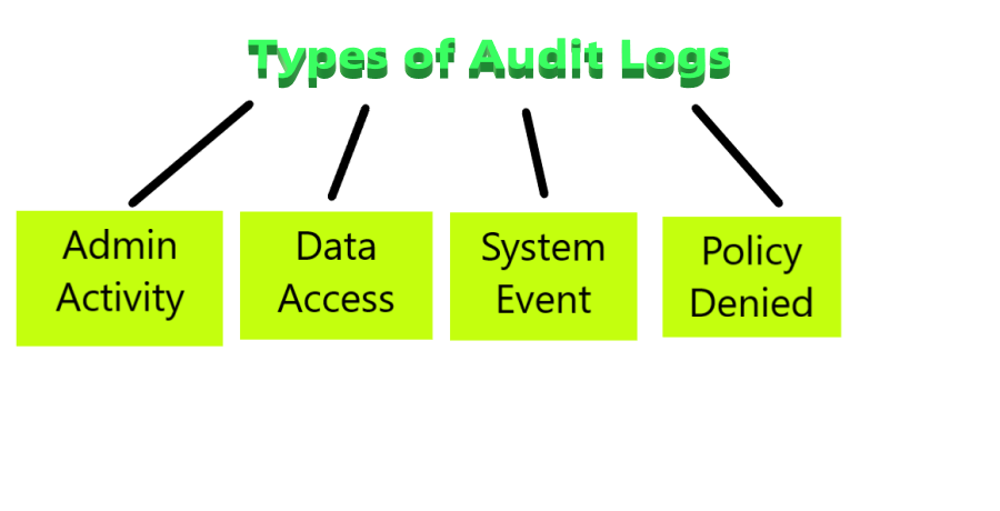 gcp_auditlogs