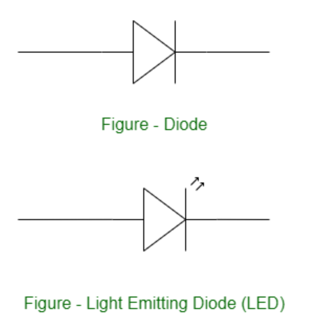 Blinking various LEDs using Arrays - JavaTpoint