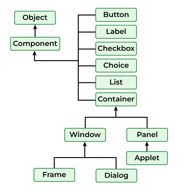 Exception Propagation in Java - GeeksforGeeks