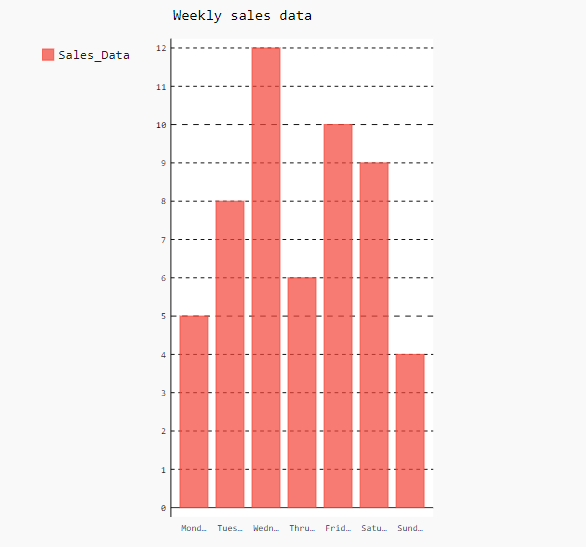 Width in Pygal Plot