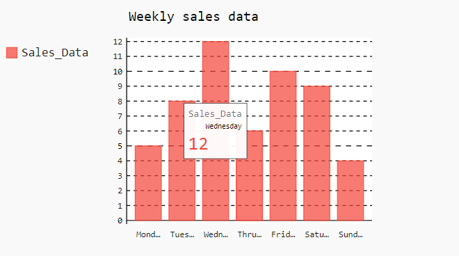 Explicit Sizing in Pygal