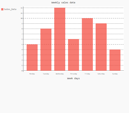 Margin in Pygal Plot