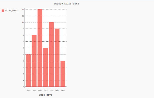 Margin in Pygal Plot