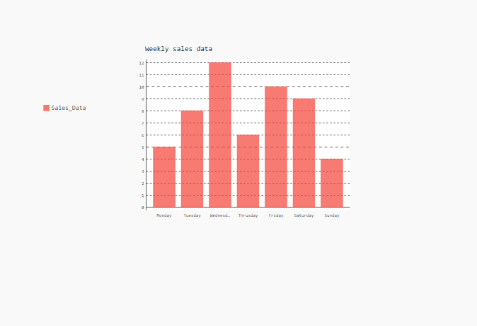 Spacing in Pygal Plot